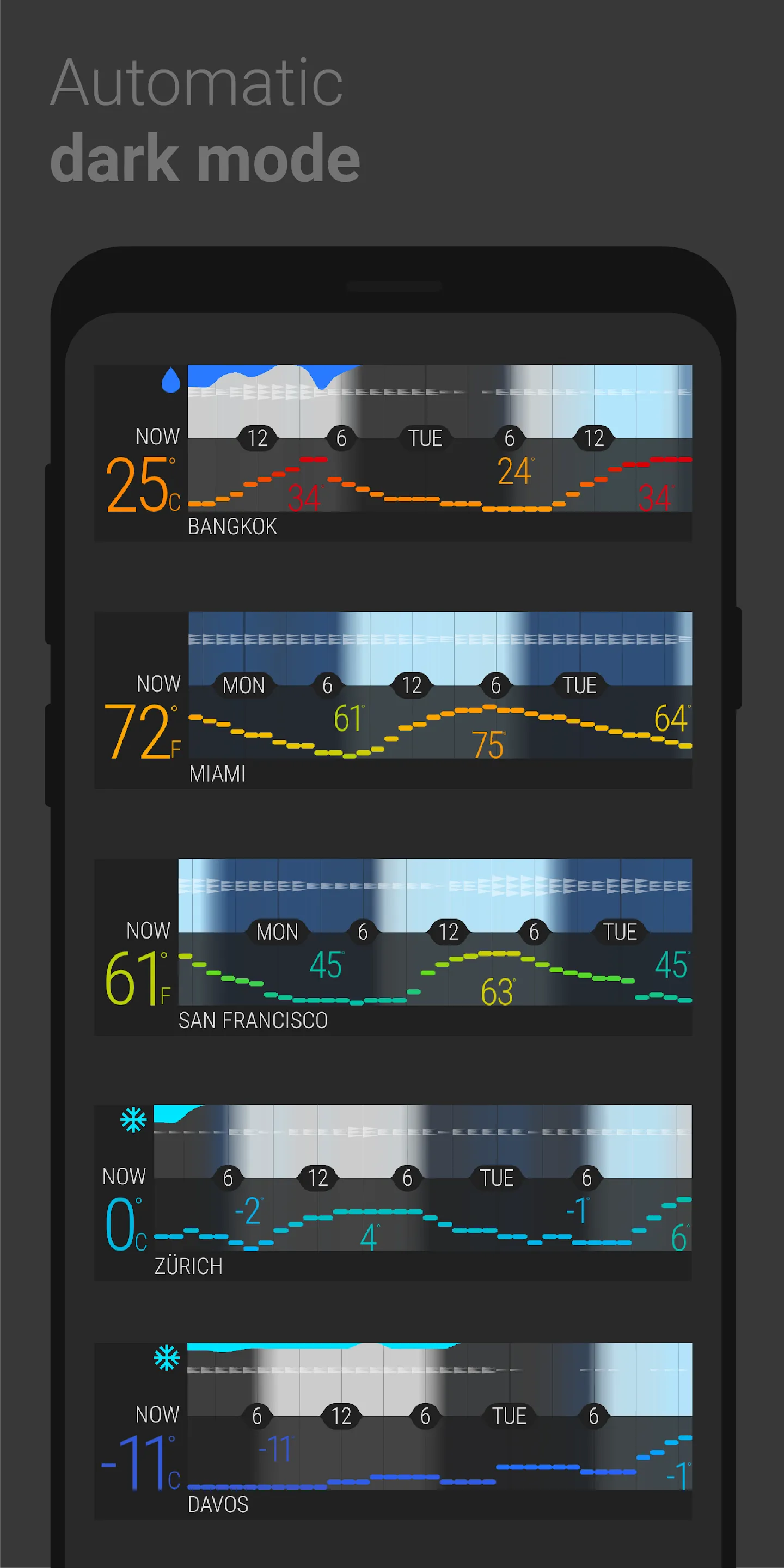 Glance Weather | Indus Appstore | Screenshot