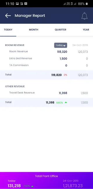InnKey Manager's App | Indus Appstore | Screenshot