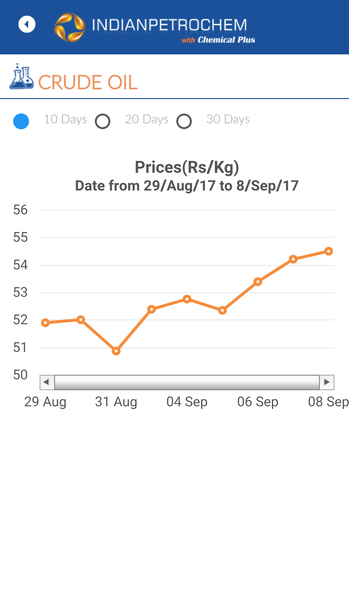 Indianpetrochem | Indus Appstore | Screenshot