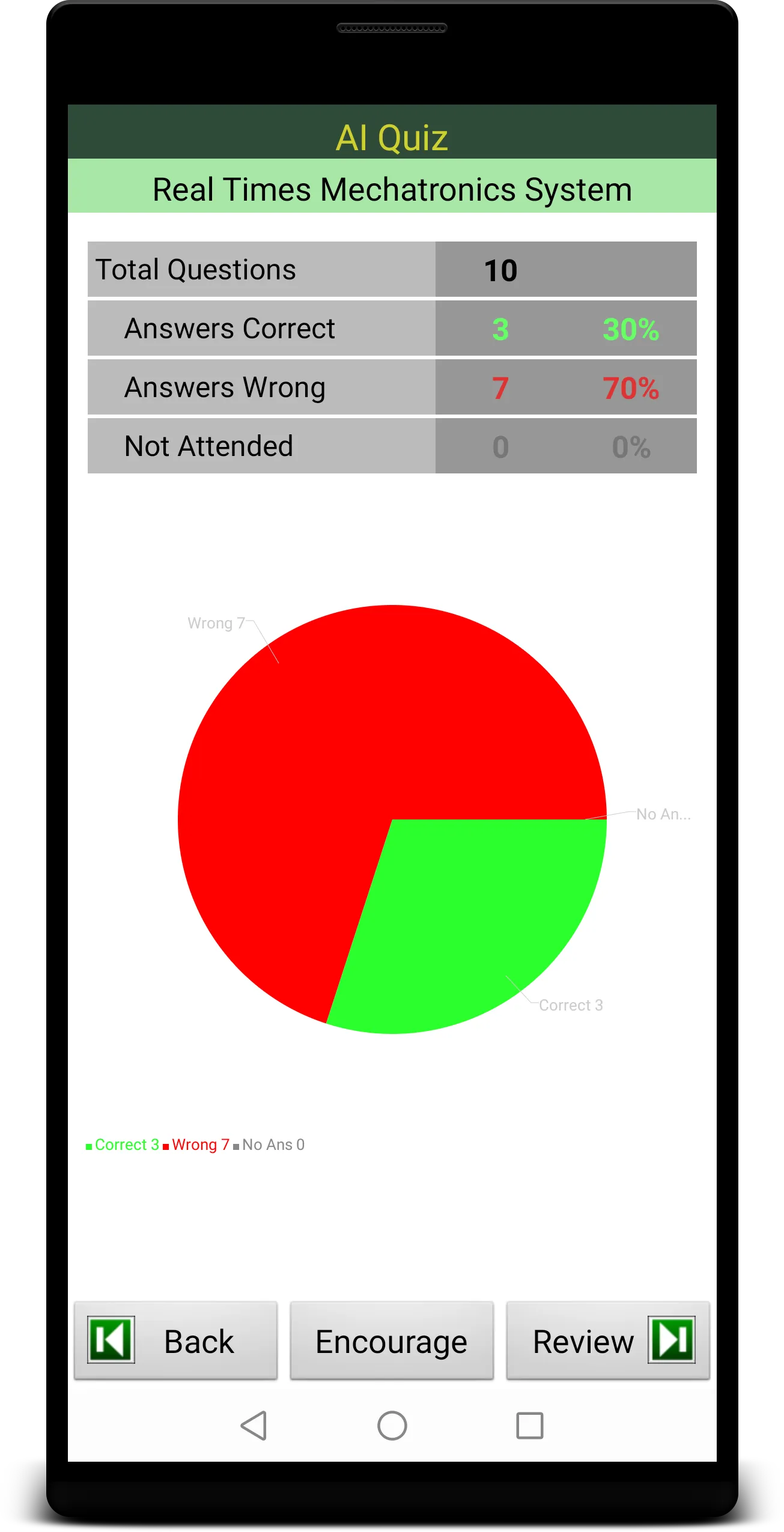 Mechatronics Quiz | Indus Appstore | Screenshot