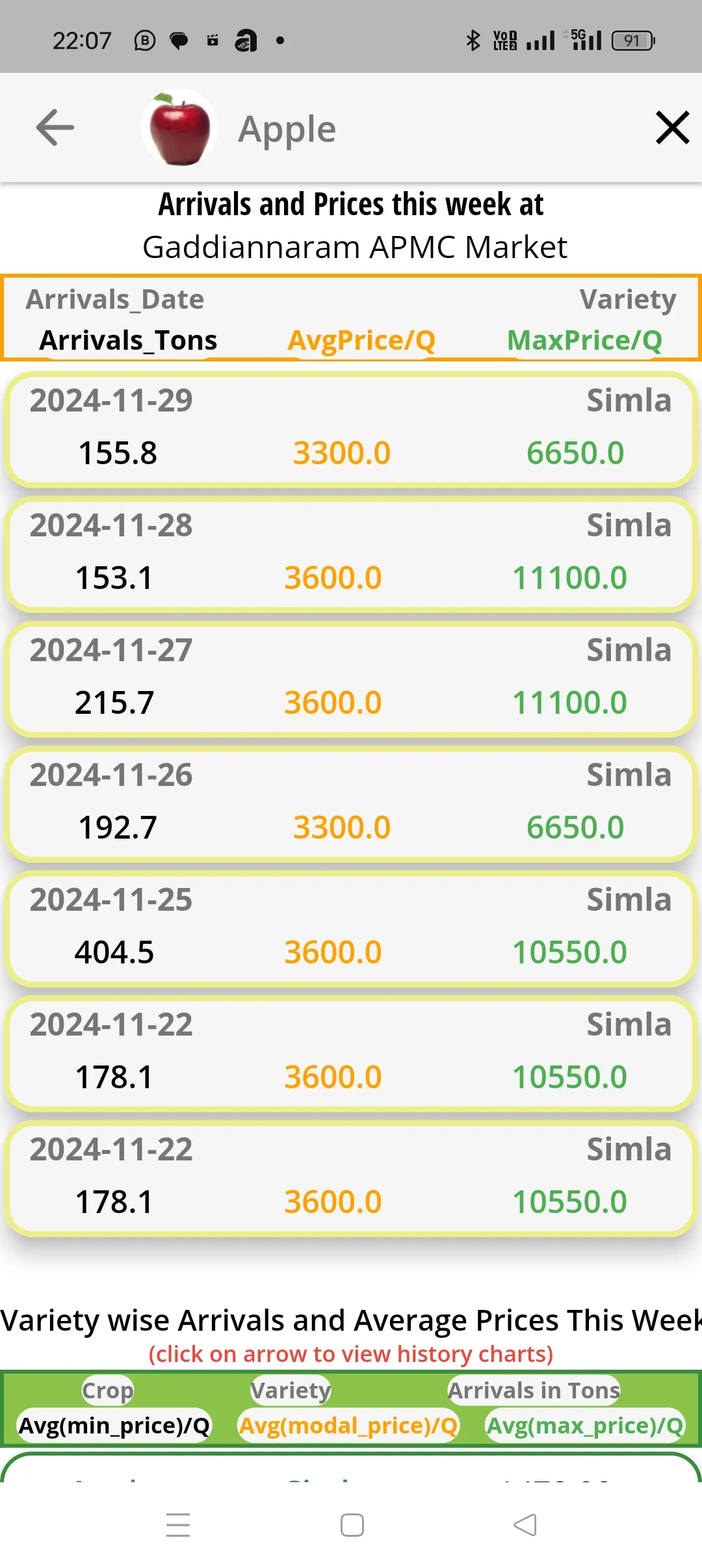 AgMart - Agri Market App | Indus Appstore | Screenshot
