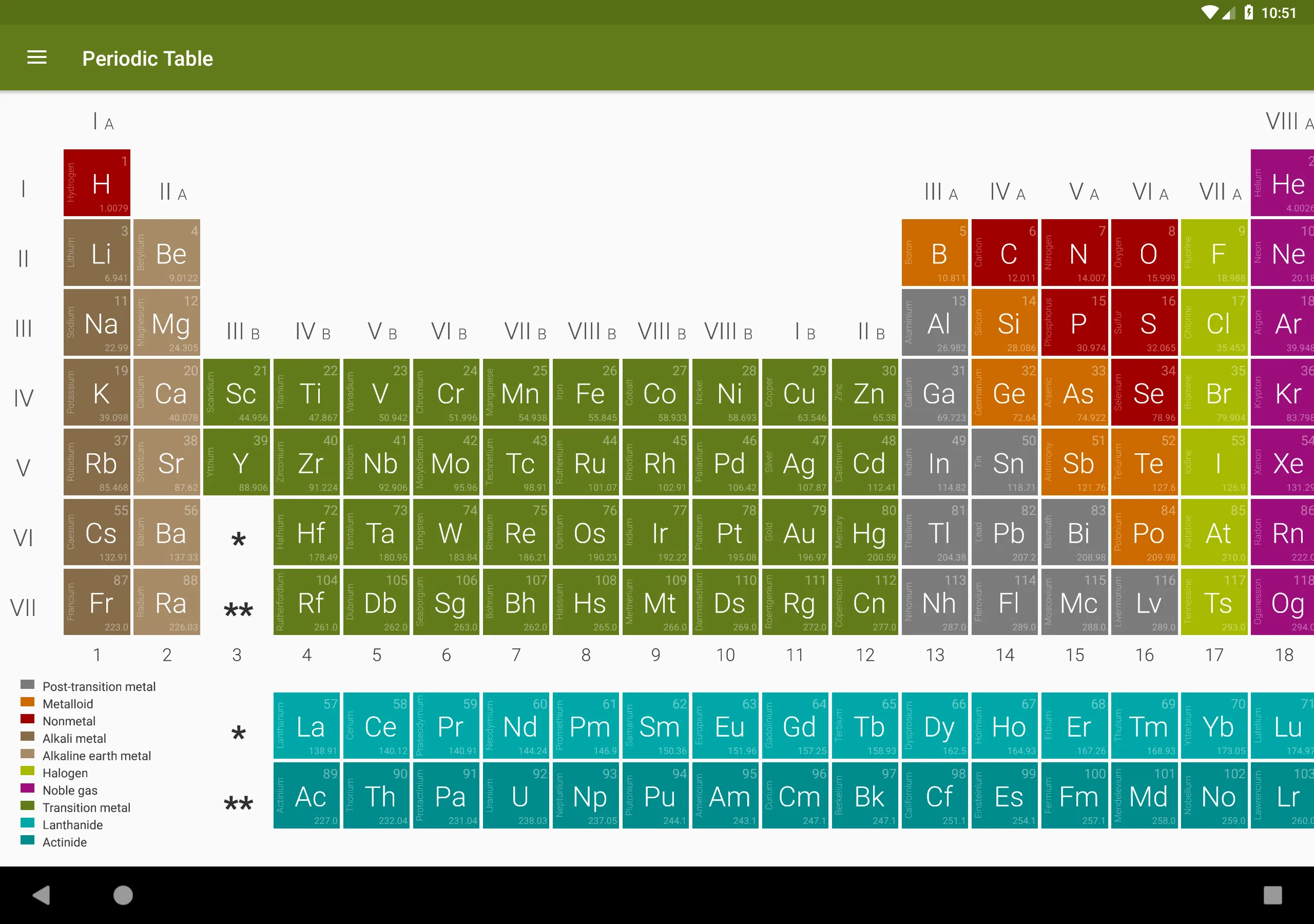 Periodic Table (Chemistry) | Indus Appstore | Screenshot