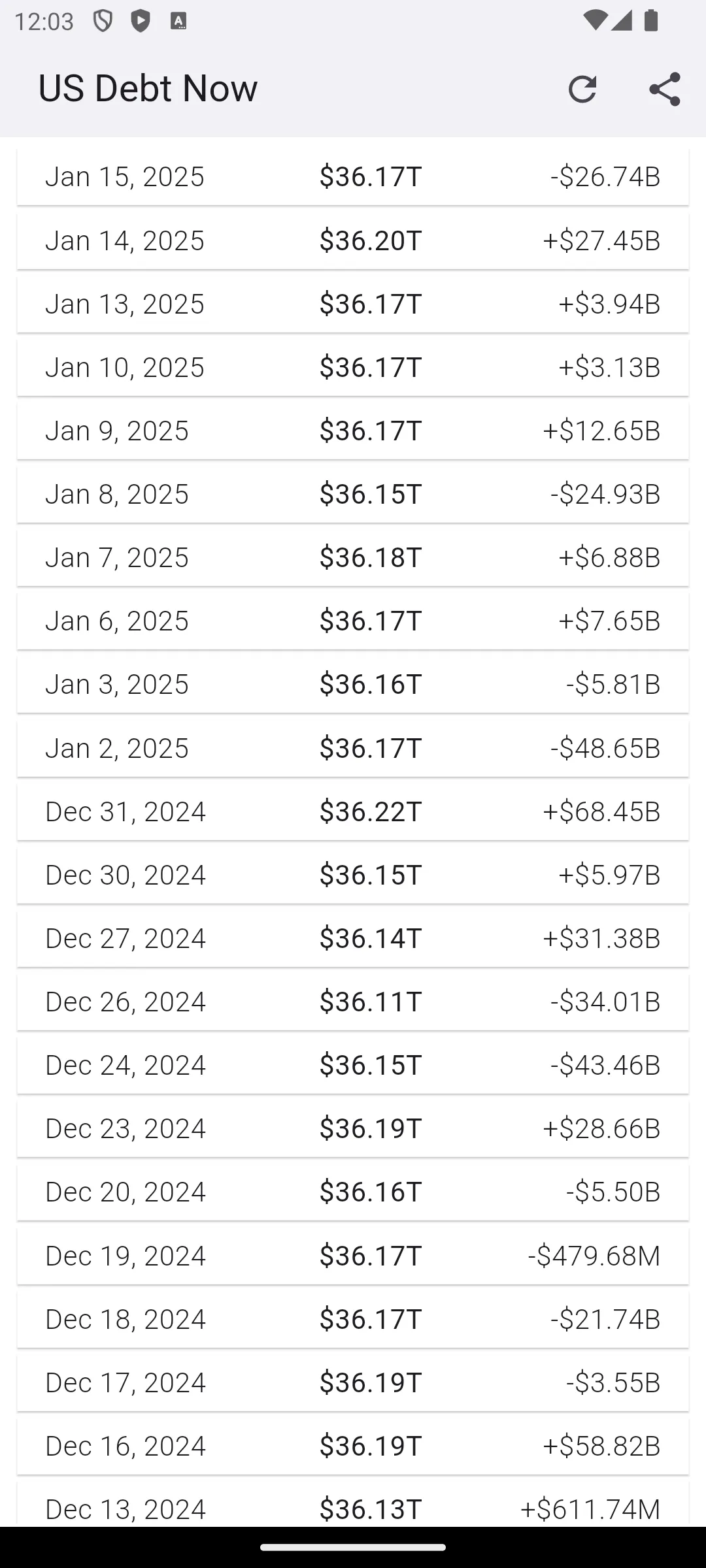 US Debt Now - National Debt | Indus Appstore | Screenshot