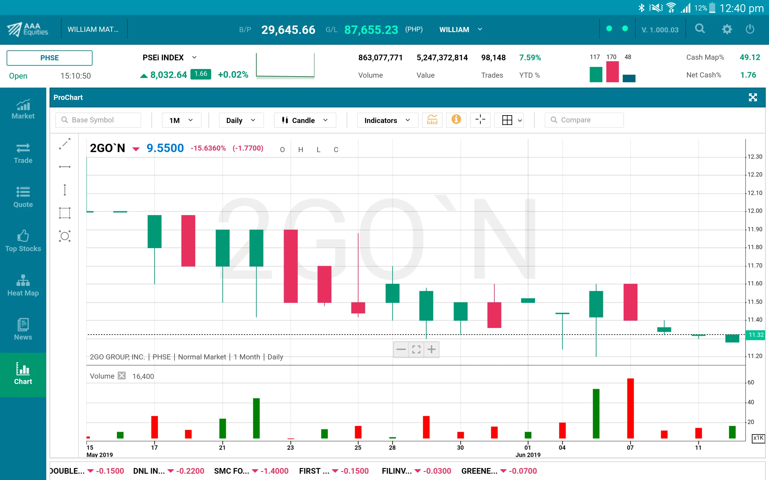 AAA Equities Tablet | Indus Appstore | Screenshot