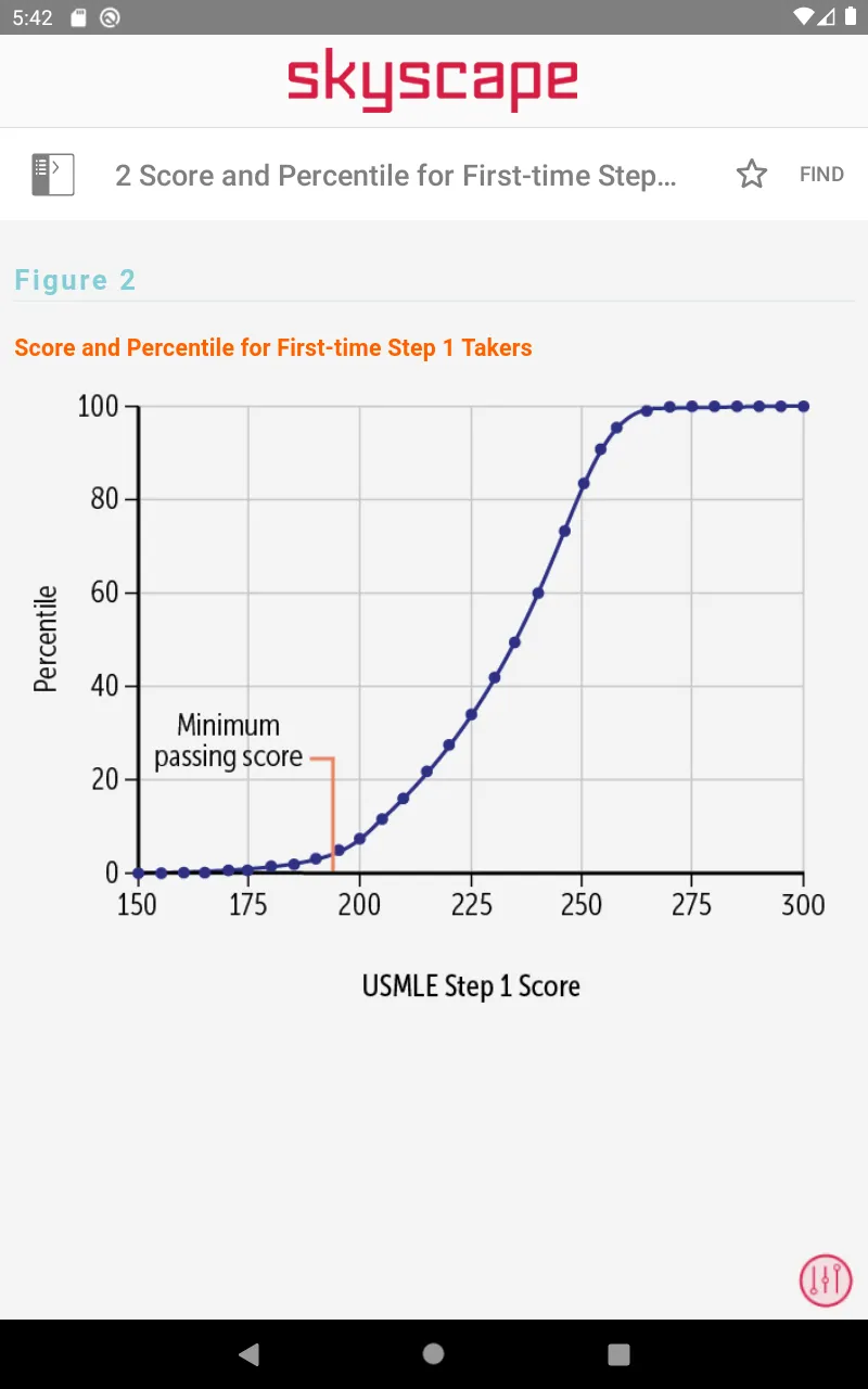 First Aid for the USMLE Step 1 | Indus Appstore | Screenshot