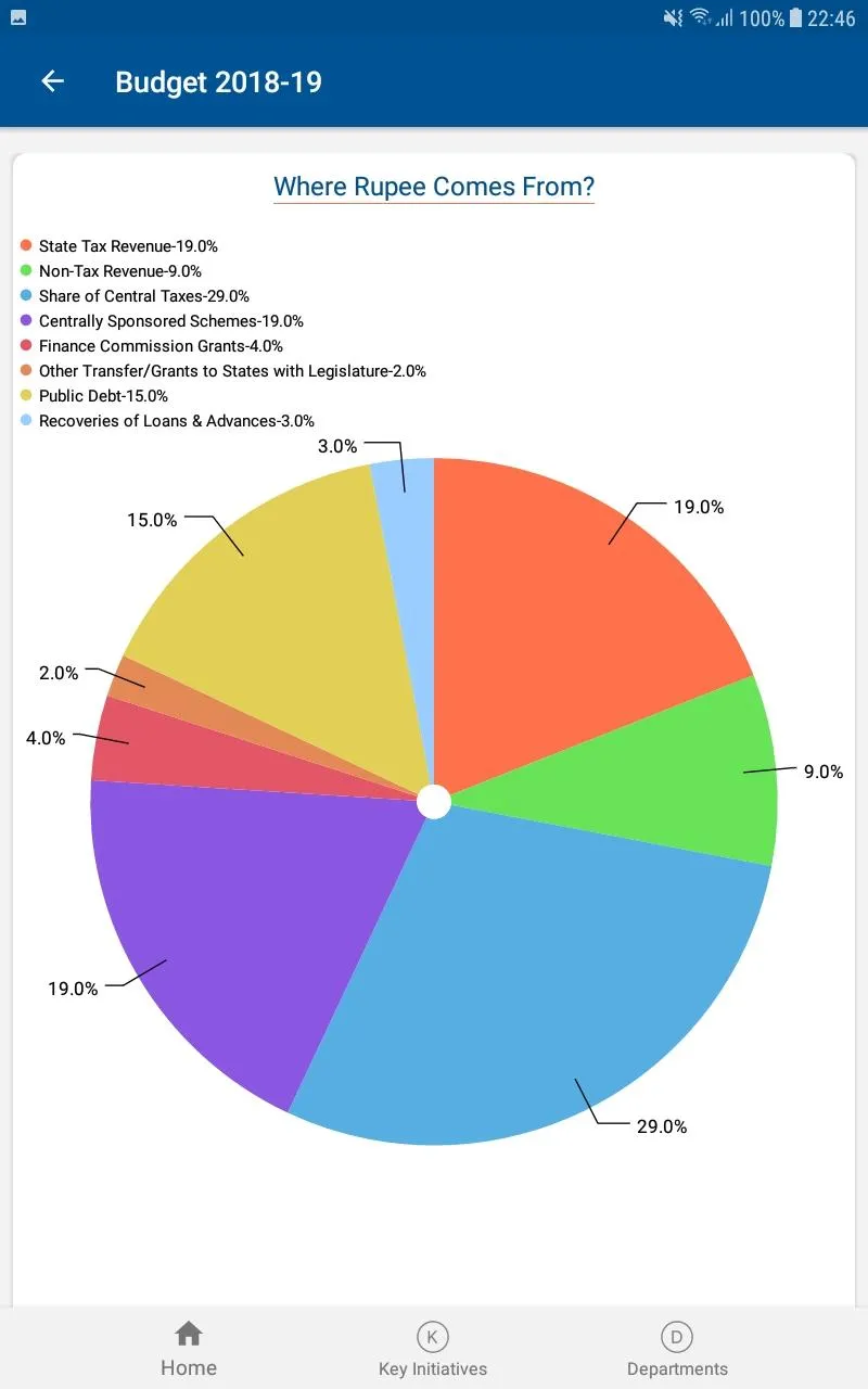 Assam Budget | Indus Appstore | Screenshot