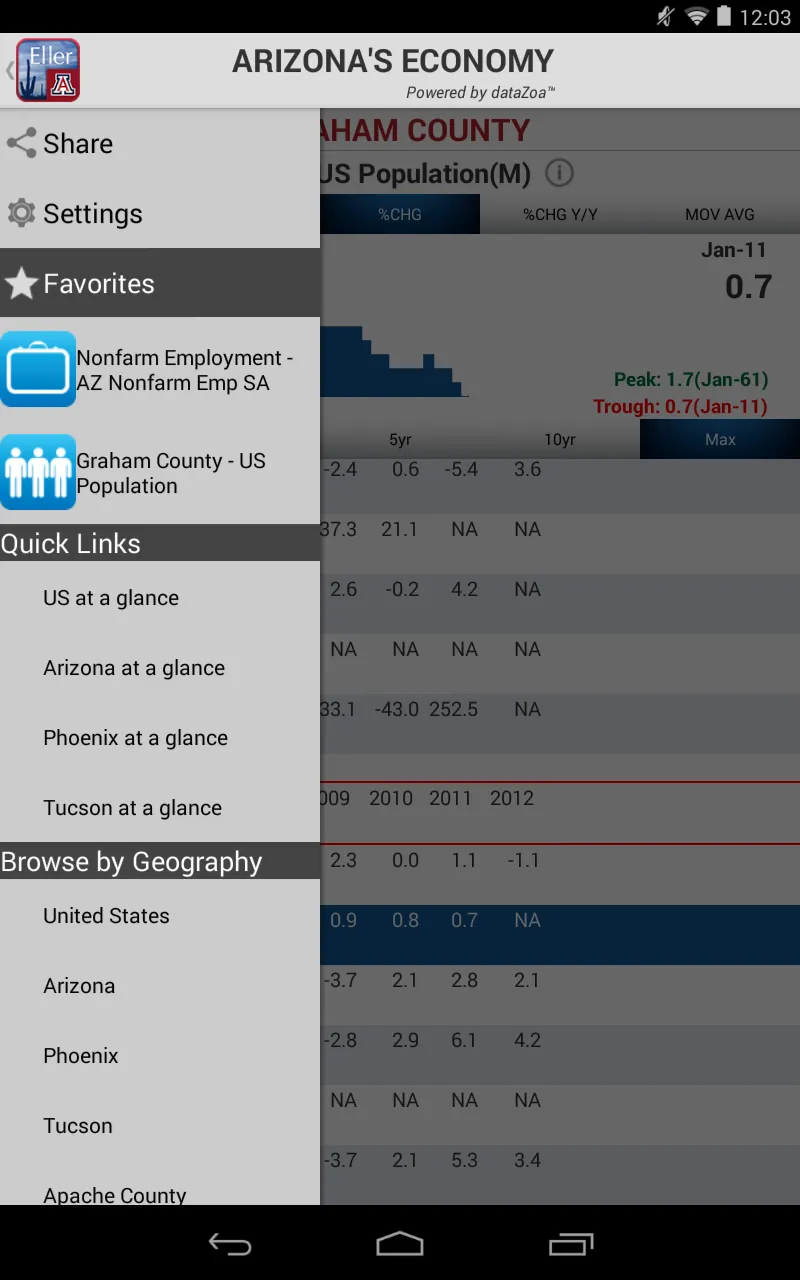 Arizona's Economy | Indus Appstore | Screenshot