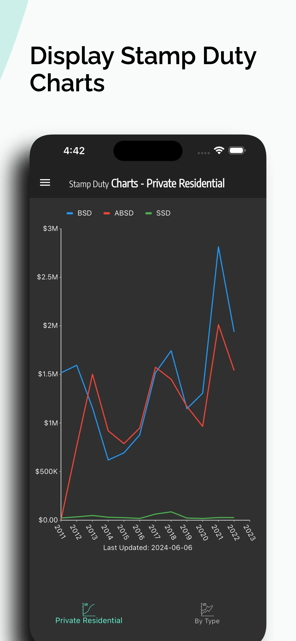 Stamp Duty Singapore | Indus Appstore | Screenshot