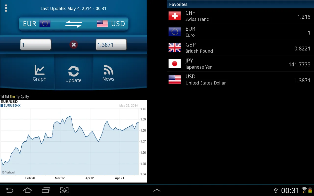 Easy Currency Converter | Indus Appstore | Screenshot