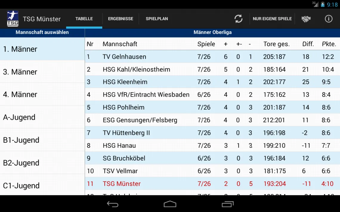 TSG Münster Handball | Indus Appstore | Screenshot