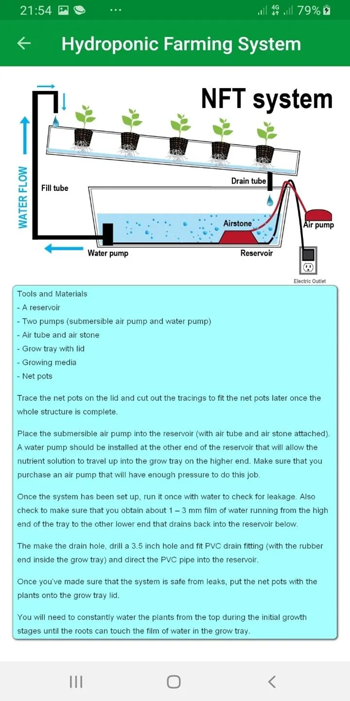 Hydroponic Farming System | Indus Appstore | Screenshot