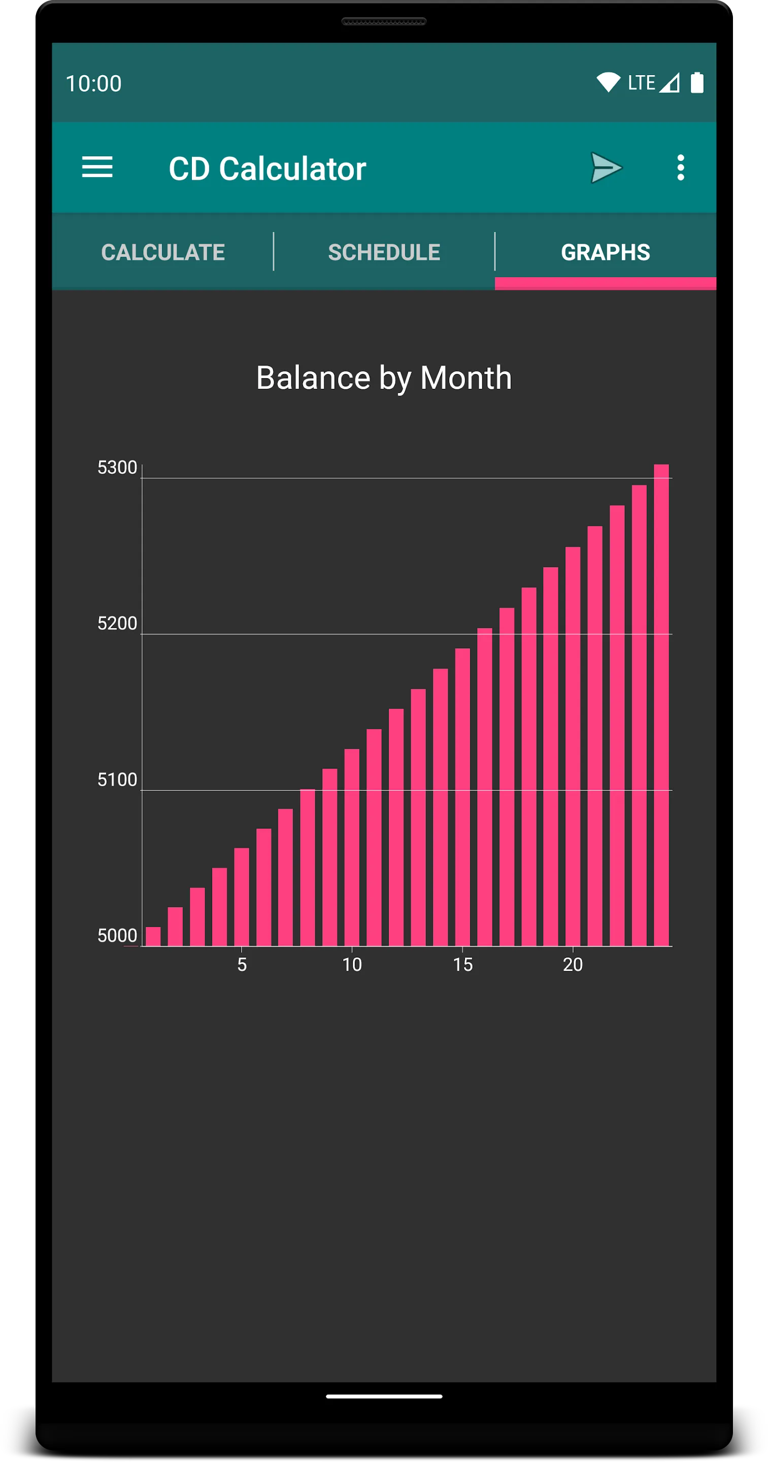 Savings & CD Calculator | Indus Appstore | Screenshot