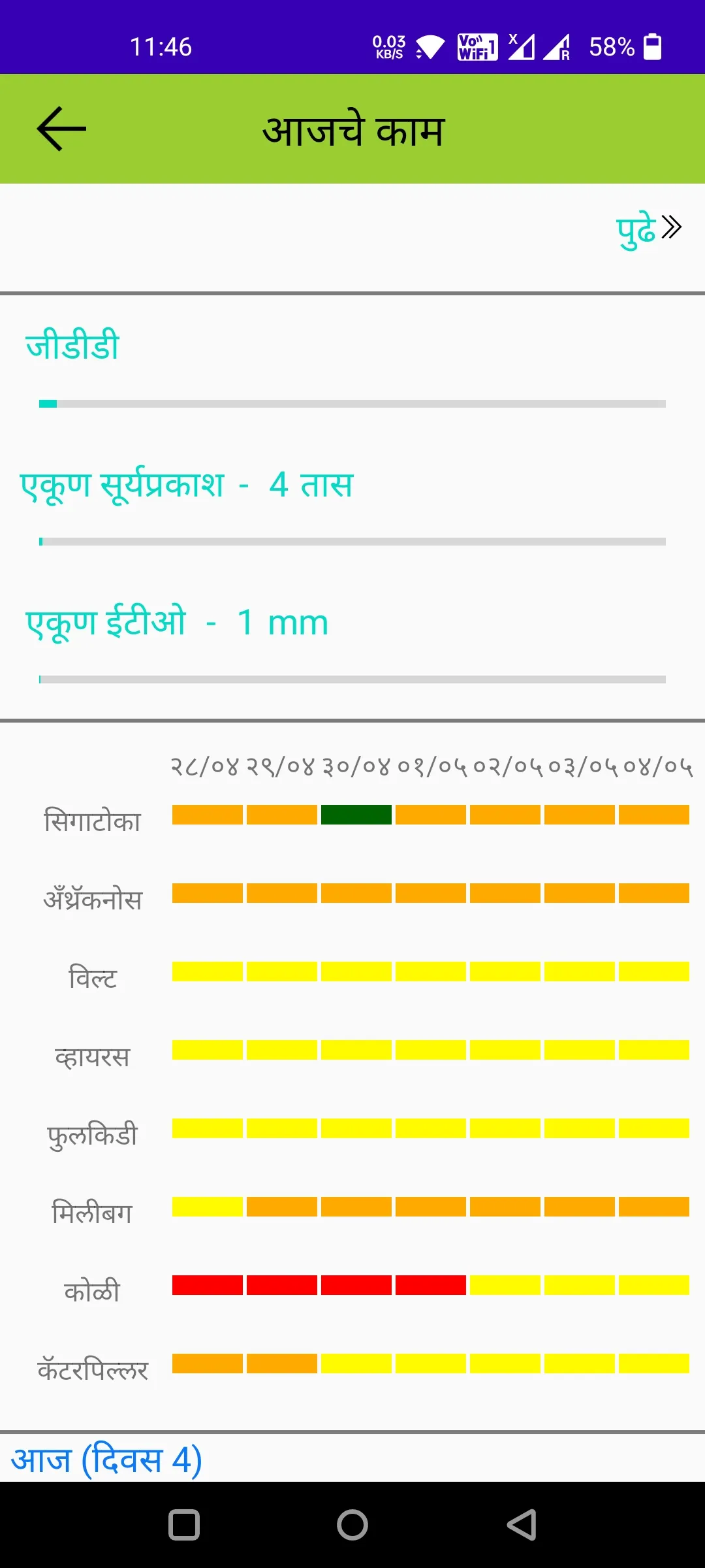 Amibanana | Indus Appstore | Screenshot