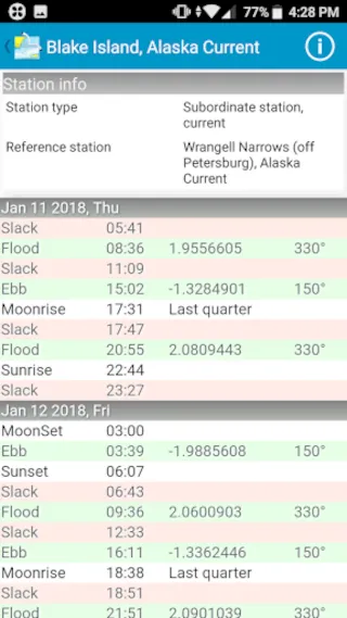 Tides & Currents | Indus Appstore | Screenshot