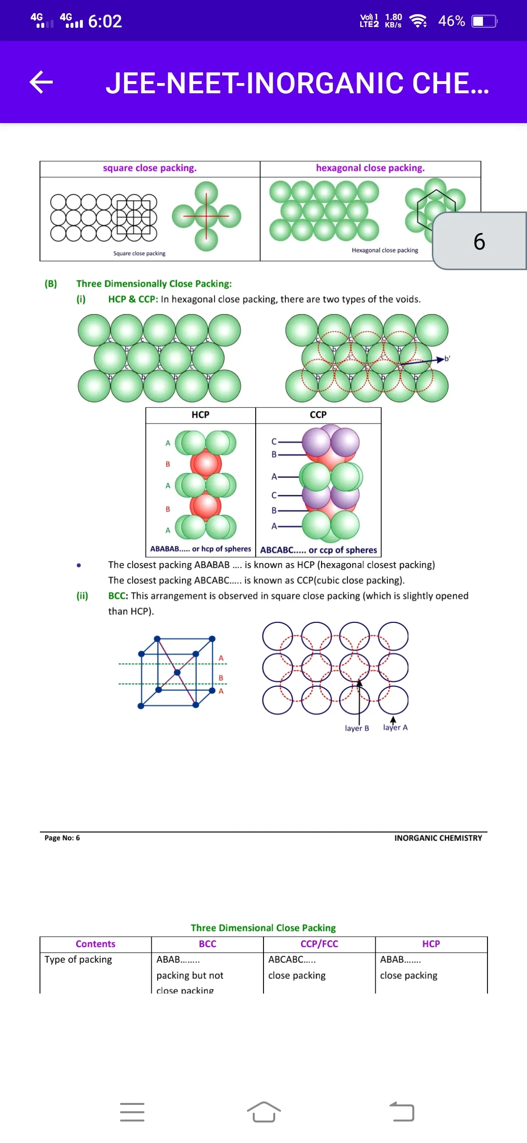 Inorganic Chemistry Ebook | Indus Appstore | Screenshot