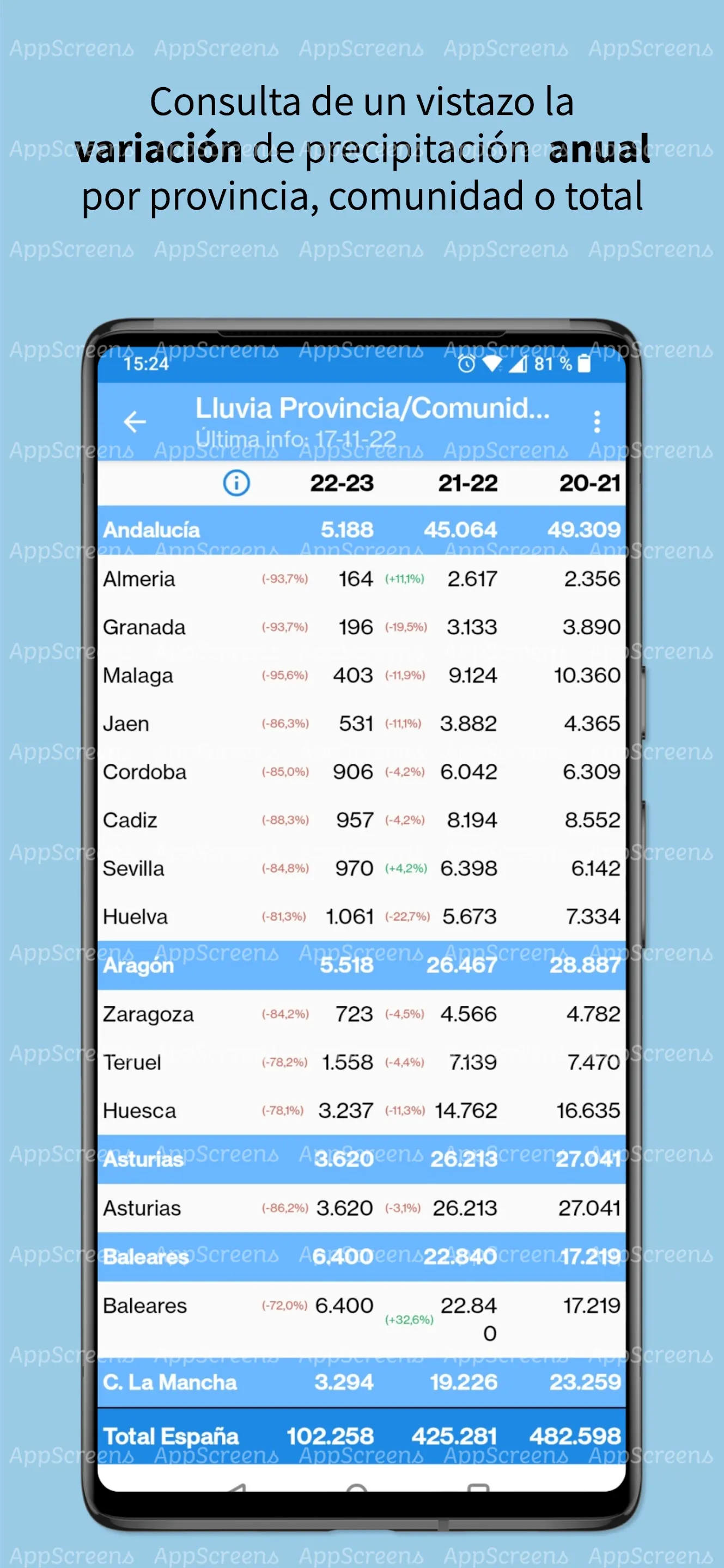 Lluvia España (AEMET) | Indus Appstore | Screenshot