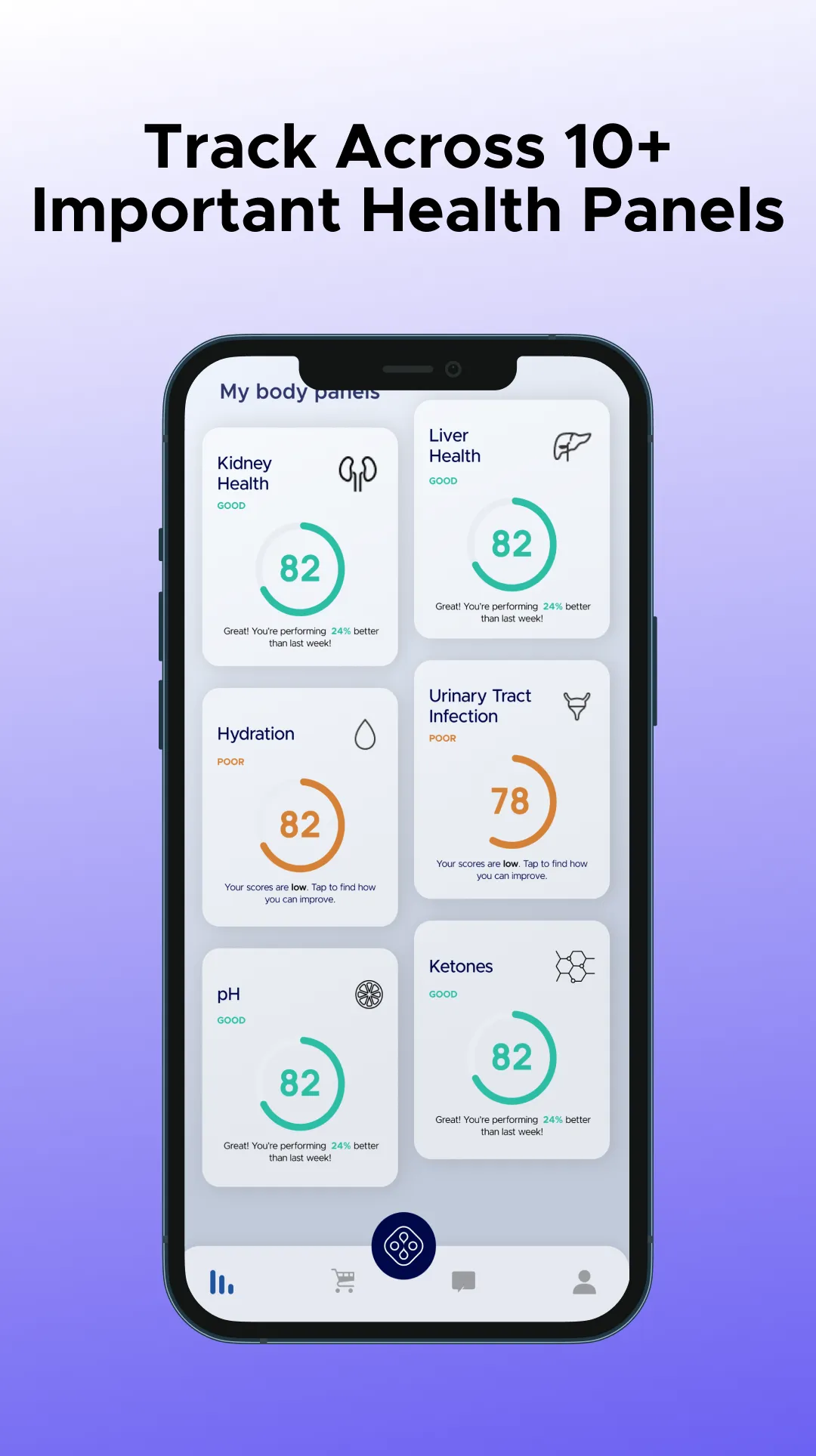 Neodocs - ACR, GFR Kidney Test | Indus Appstore | Screenshot