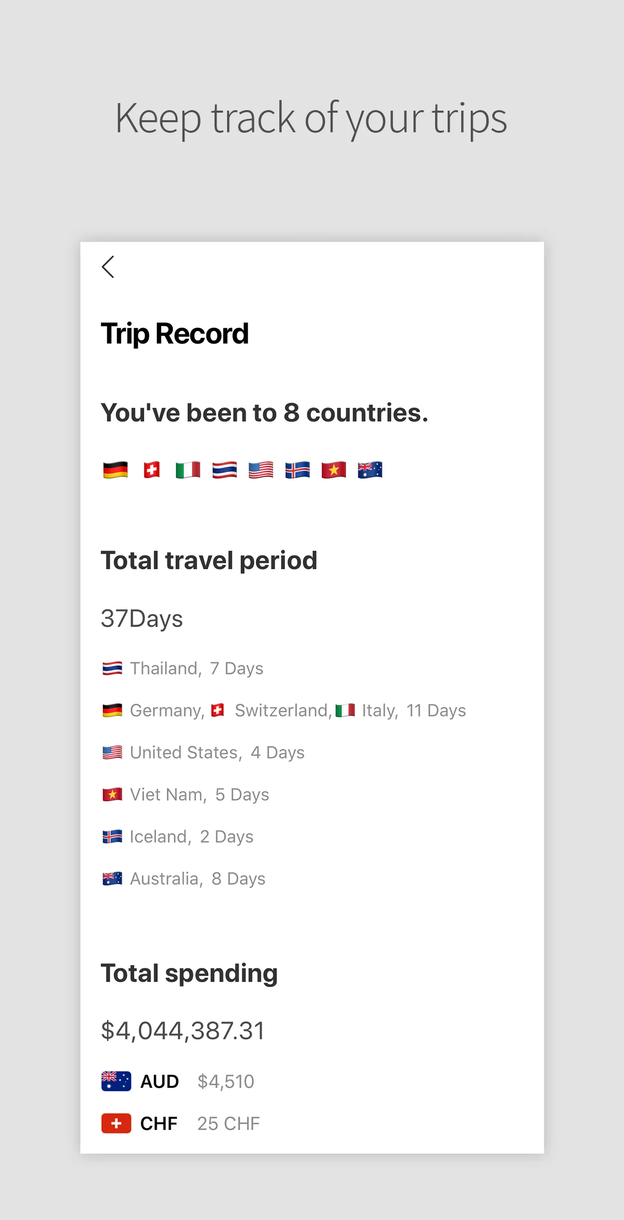 DAILY TRIP - Trip History | Indus Appstore | Screenshot