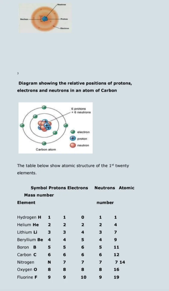 Chemistry F1 - F4 | Indus Appstore | Screenshot