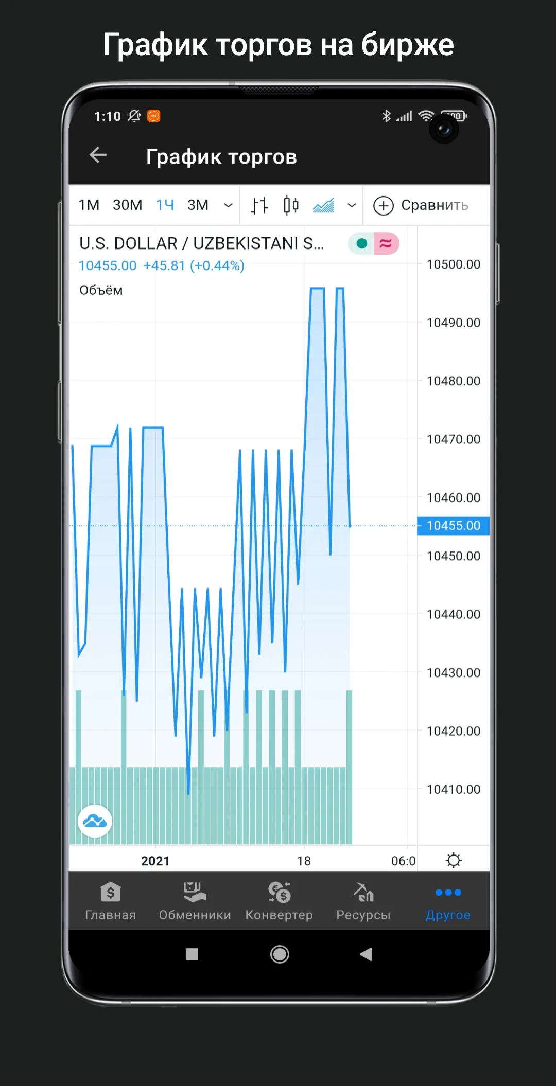 Exchange rates of Uzbekistan | Indus Appstore | Screenshot