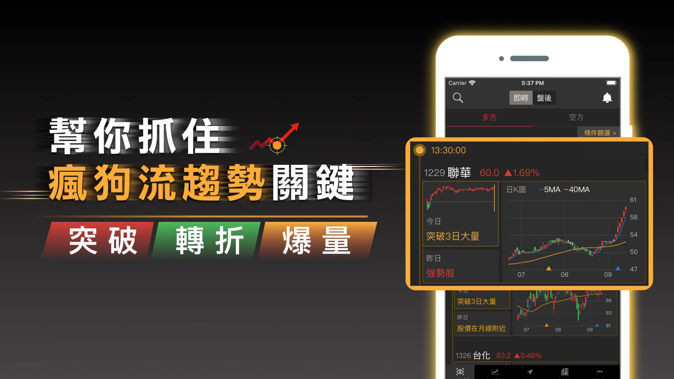 股市起漲K線 - 幫你找到強勢飆�漲的瘋狗流股票 | Indus Appstore | Screenshot