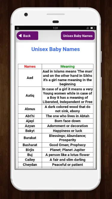 Muslim Baby Names and Meaning | Indus Appstore | Screenshot