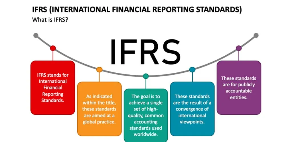 IFRS accounting standards | Indus Appstore | Screenshot