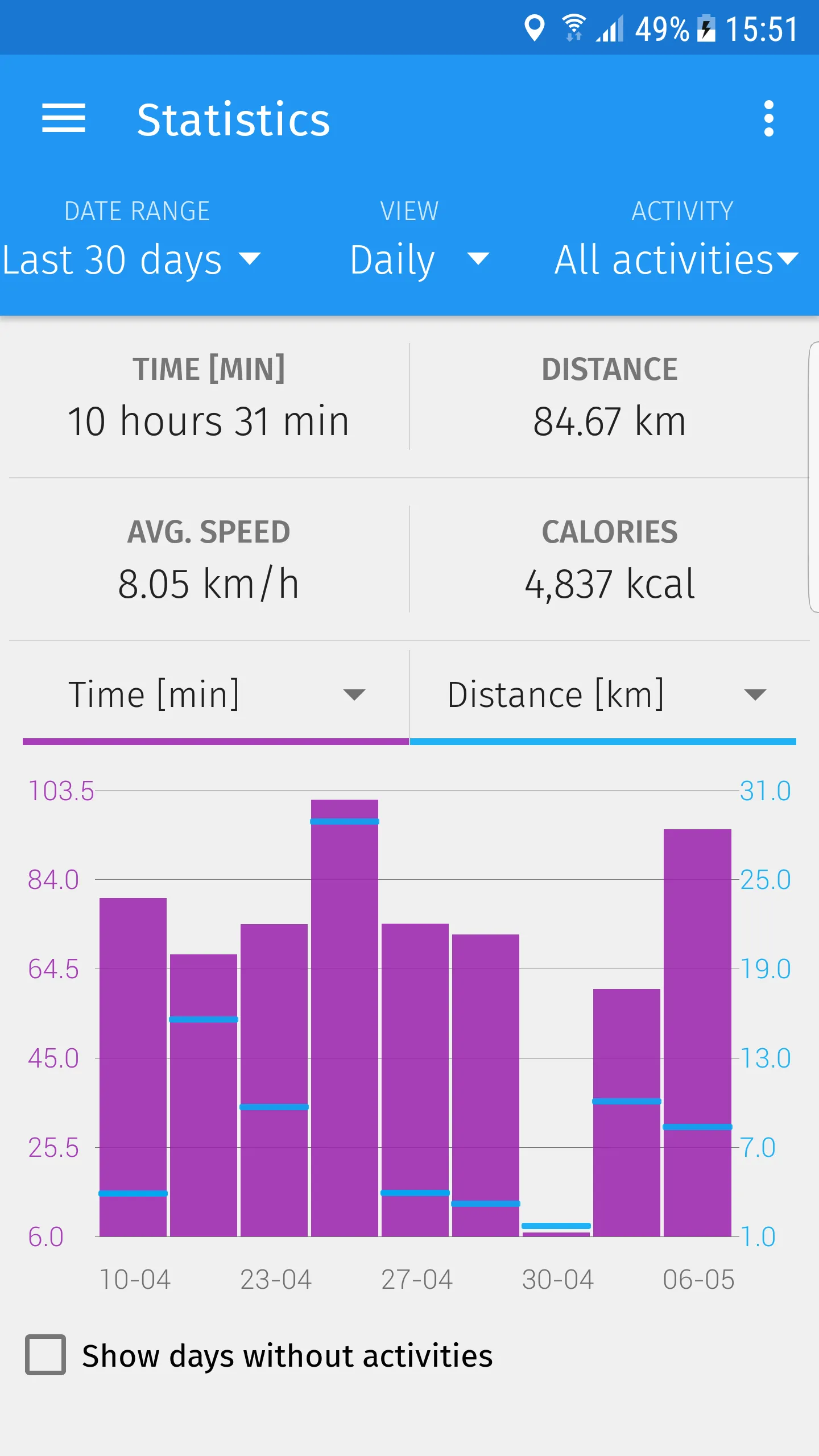 Caynax - Running & Cycling GPS | Indus Appstore | Screenshot