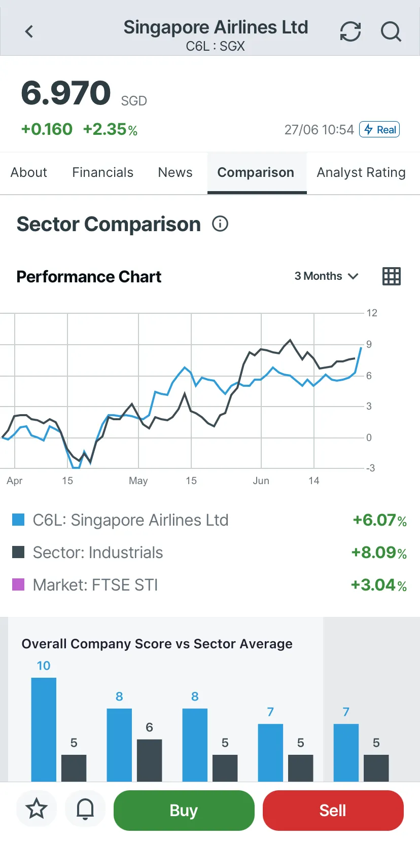 UTRADE SG | Indus Appstore | Screenshot