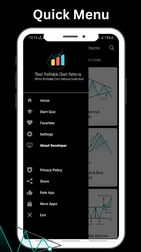 Most Profitable Chart Patterns | Indus Appstore | Screenshot