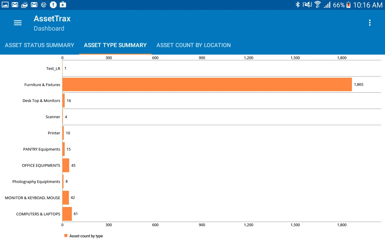 AssetTrax - Asset Management | Indus Appstore | Screenshot