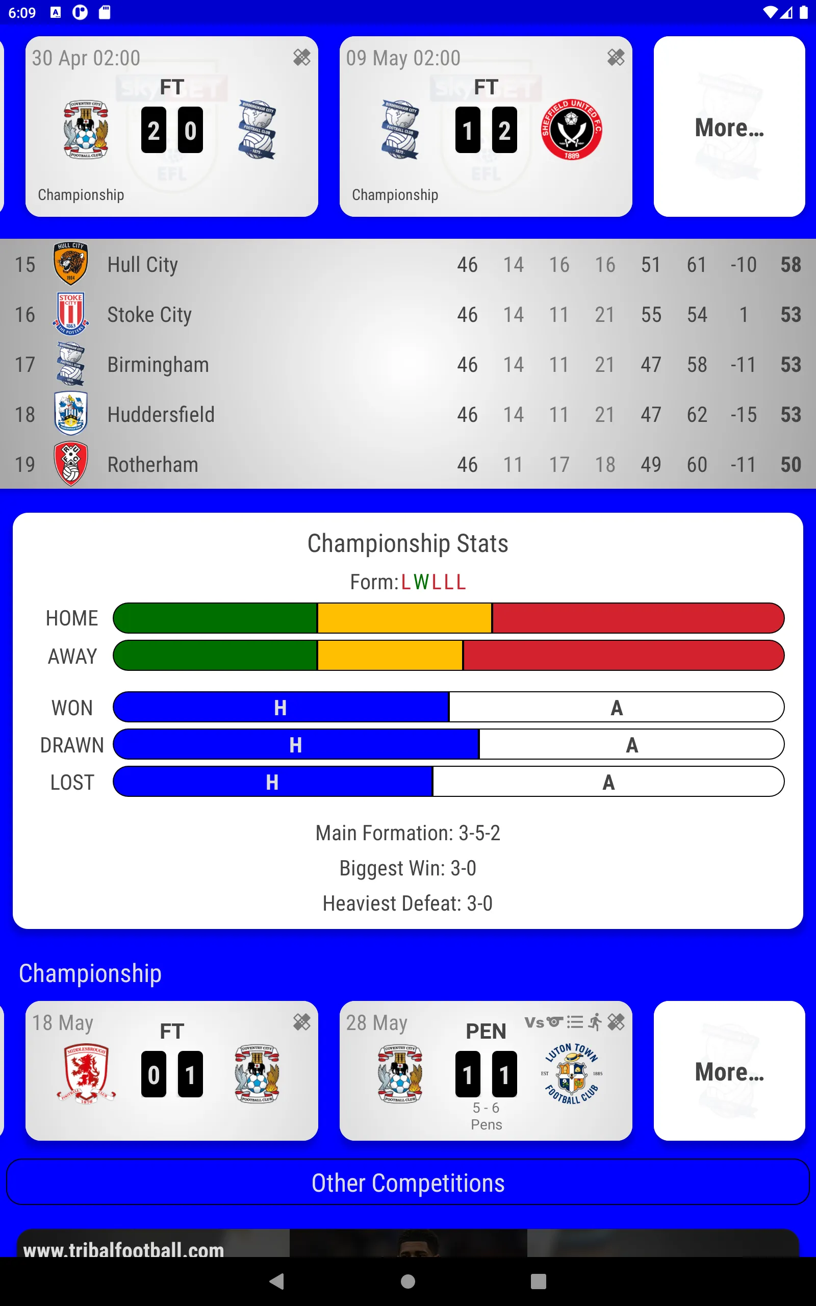 Birmingham City Fan App | Indus Appstore | Screenshot