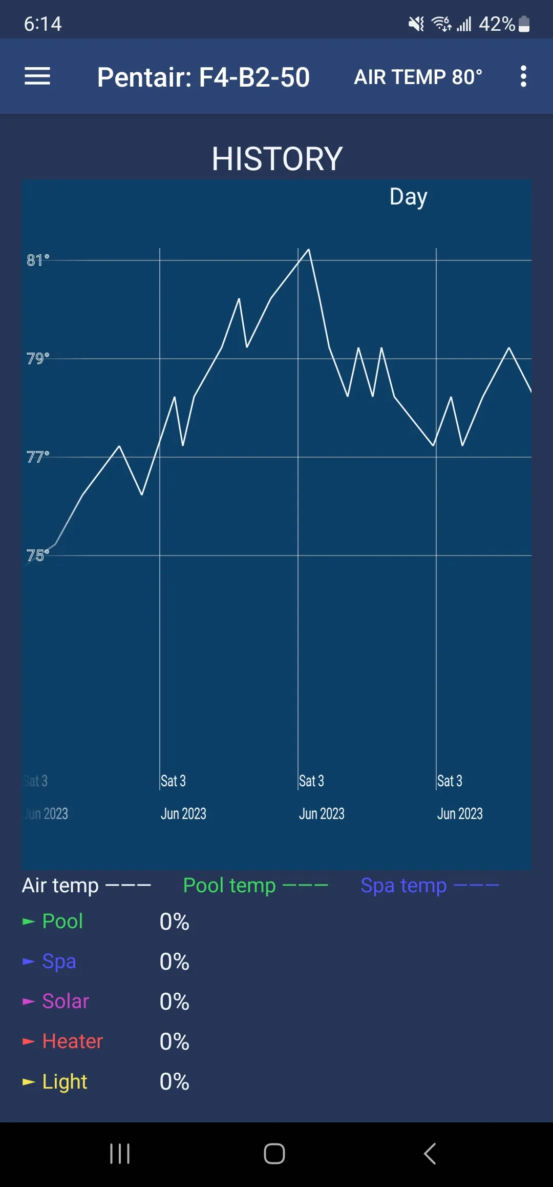 ScreenLogic Connect | Indus Appstore | Screenshot