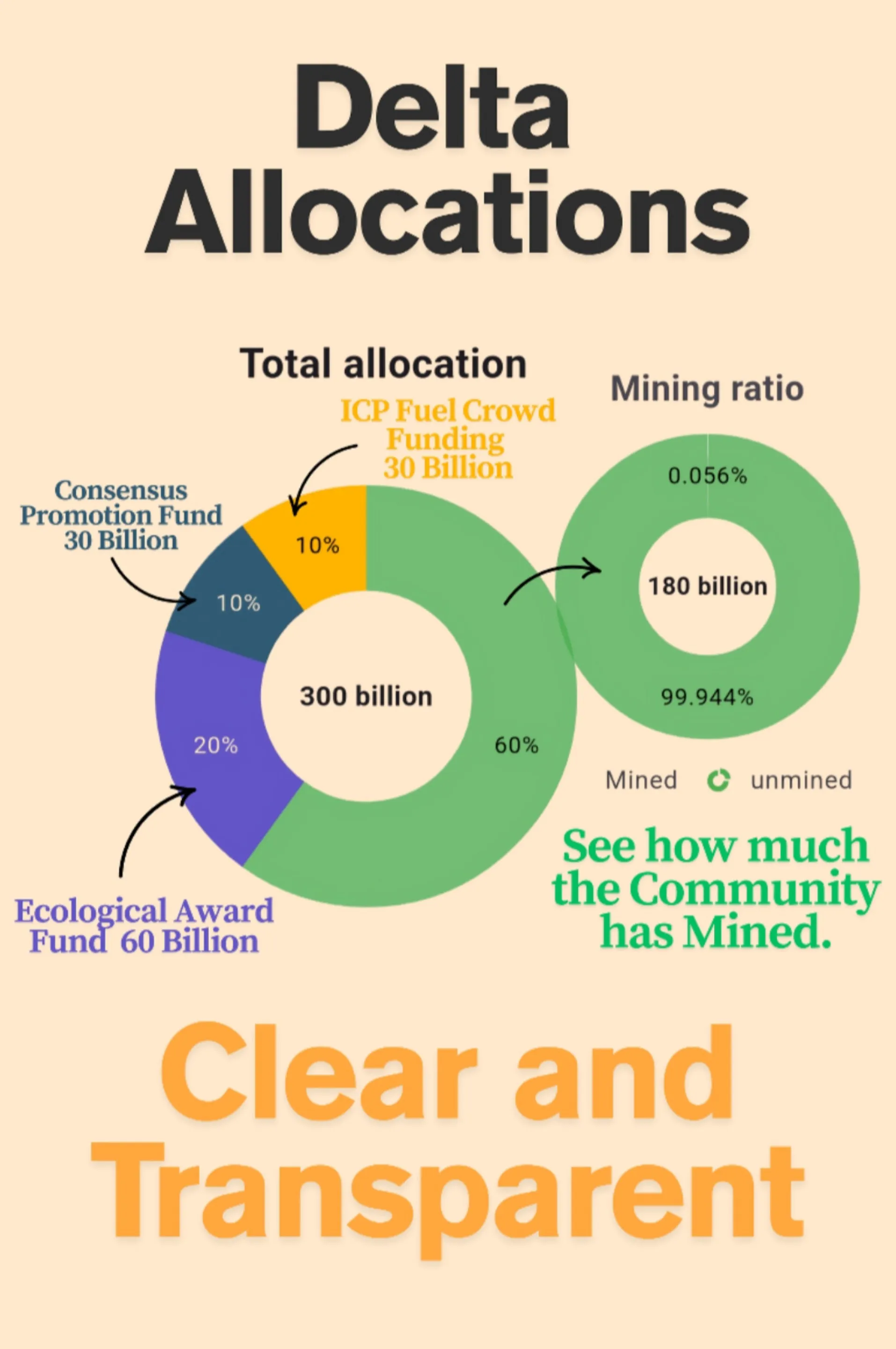 Delta Kim | Indus Appstore | Screenshot