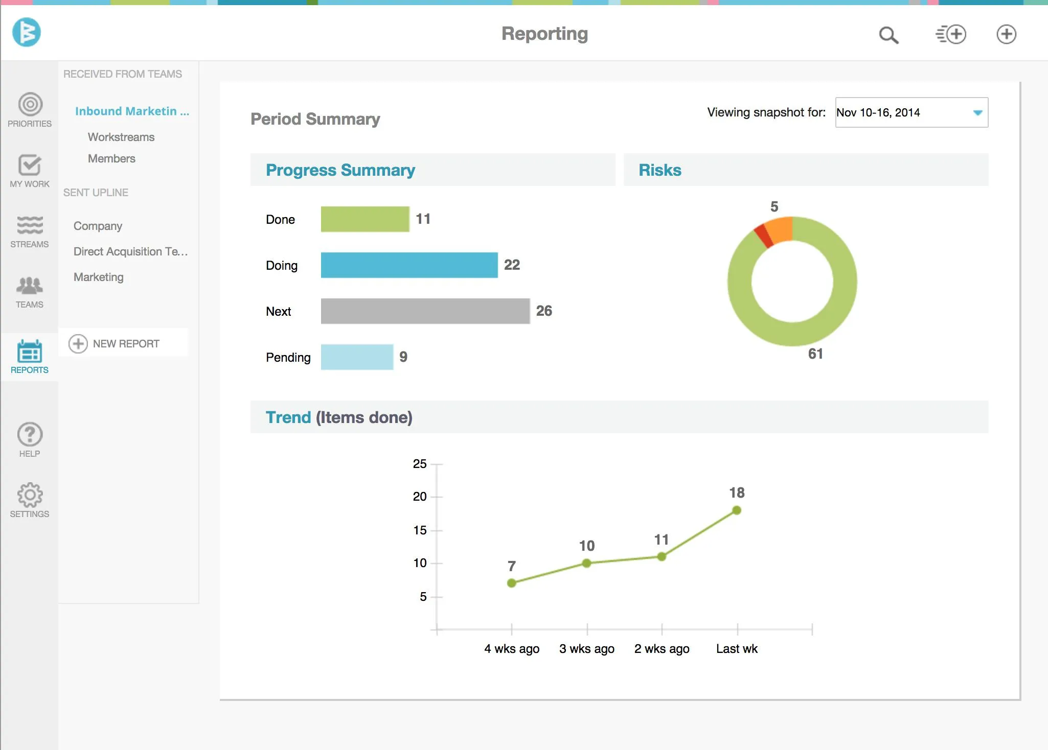 Workboard: Set, align and achi | Indus Appstore | Screenshot