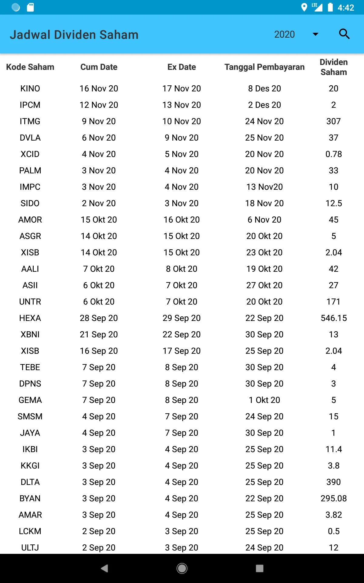 Jadwal Dividen Saham 2024 | Indus Appstore | Screenshot