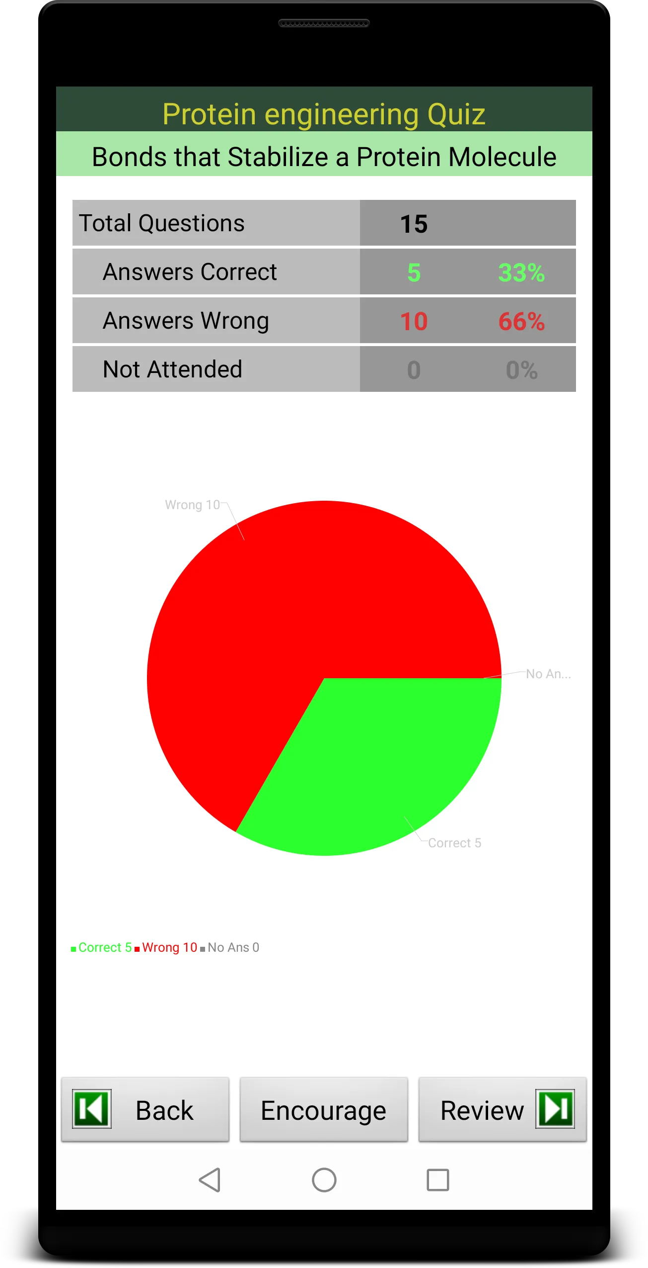 Protein Engineering Quiz | Indus Appstore | Screenshot