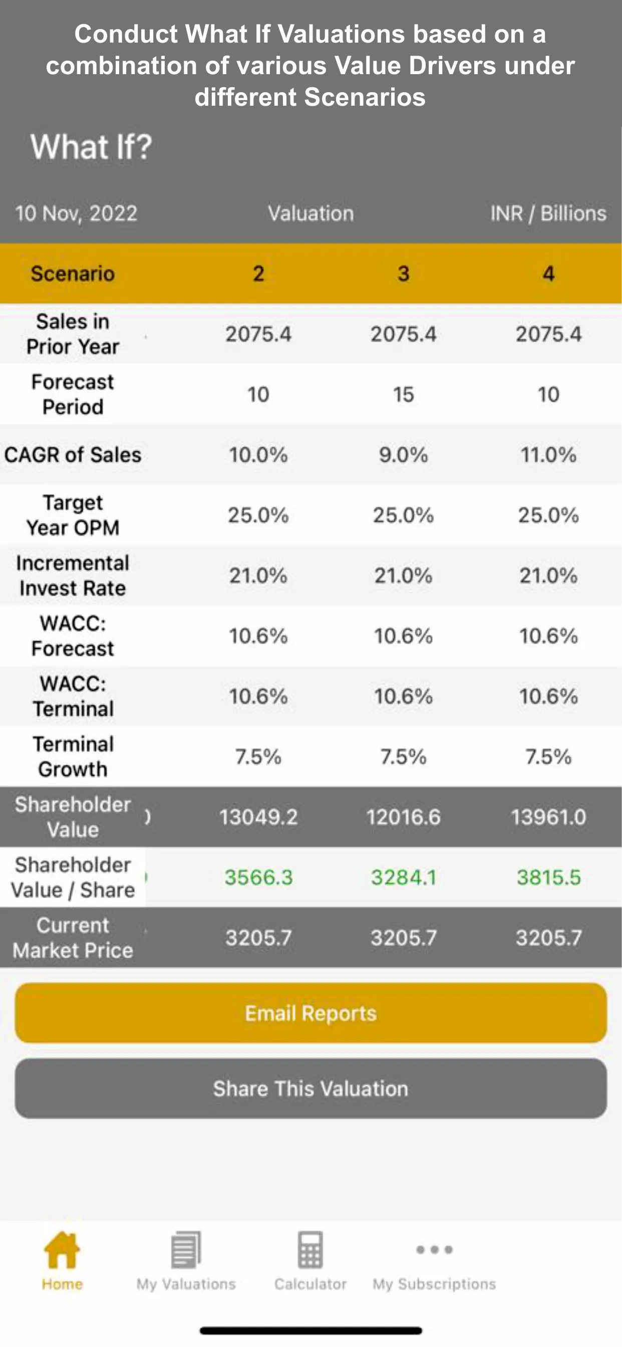 CoValue | Indus Appstore | Screenshot