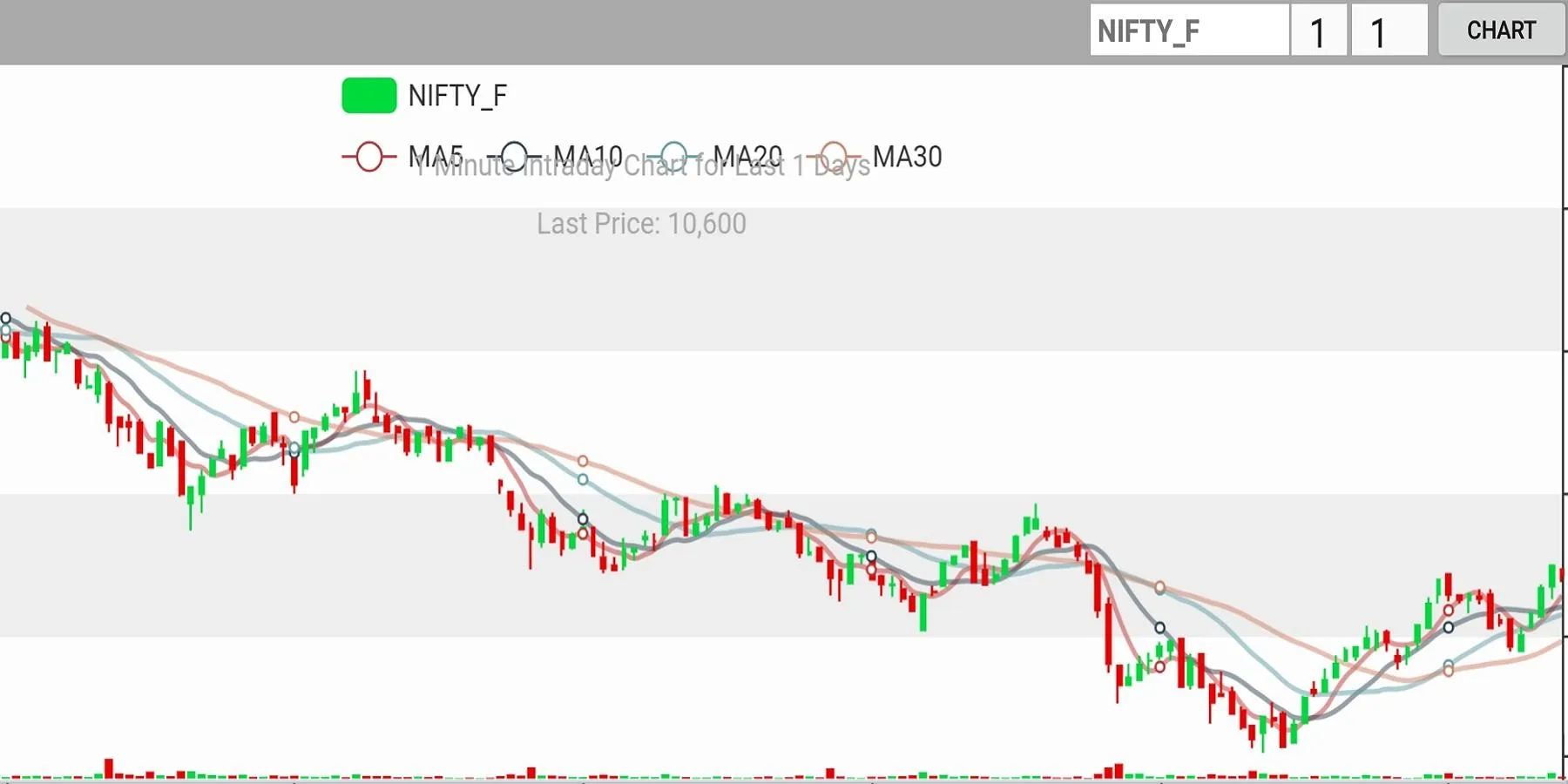 NSE Live Rates - Chart - Watch | Indus Appstore | Screenshot