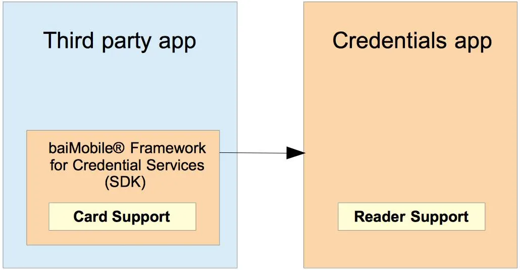 BAI Credentials for Enterprise | Indus Appstore | Screenshot