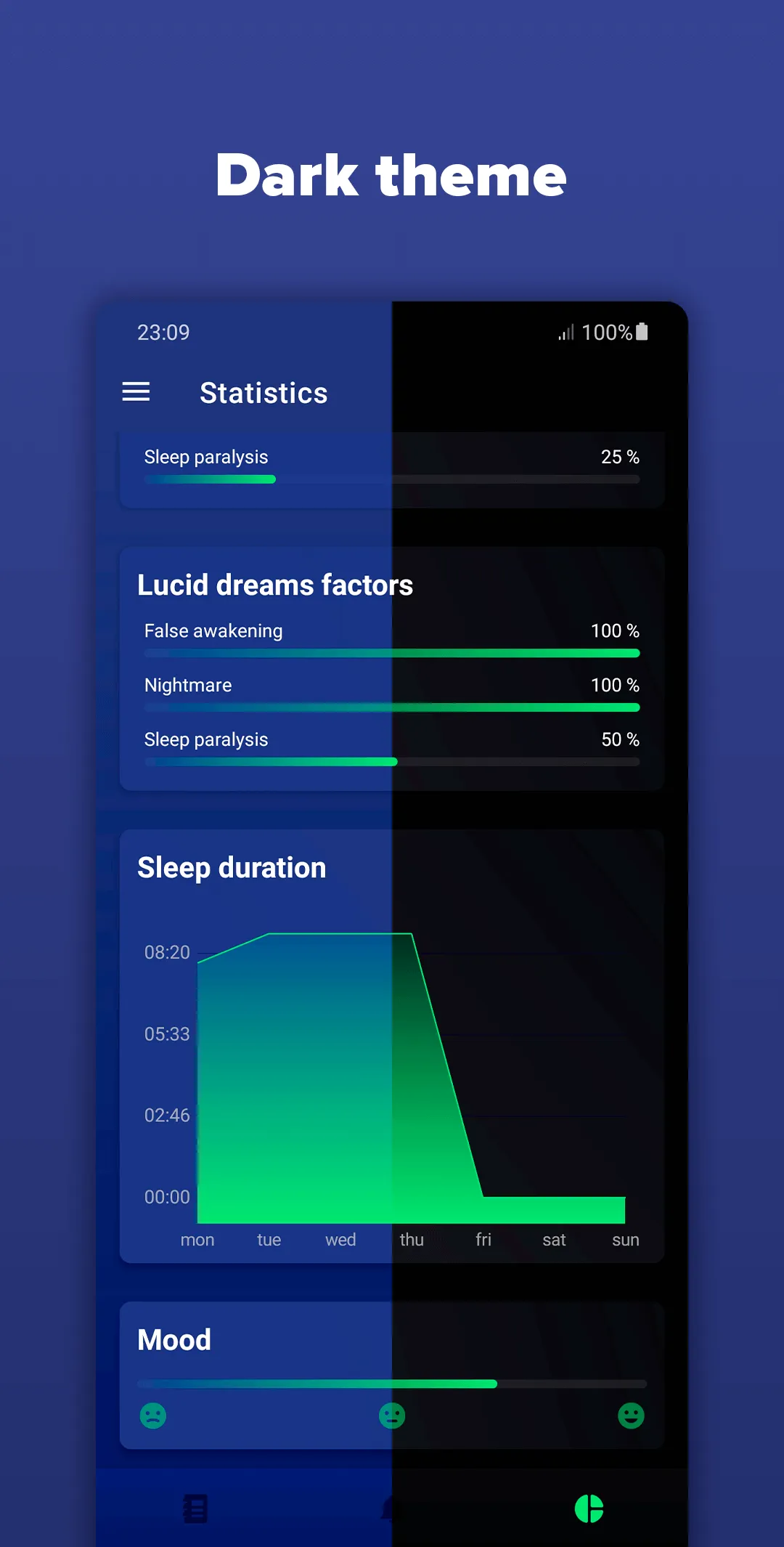 Lucidly: Lucid Dream & Journal | Indus Appstore | Screenshot