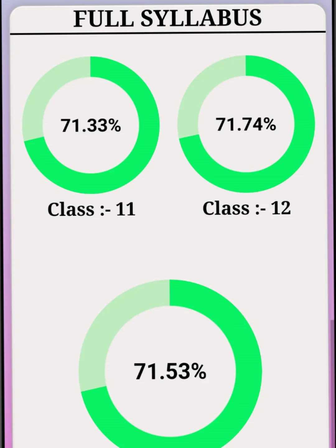 NEET Syllabus Tracker : Visual | Indus Appstore | Screenshot