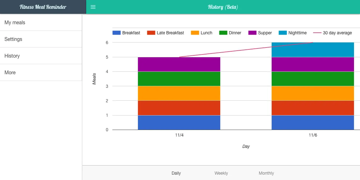 Fitness Meal Reminder | Indus Appstore | Screenshot