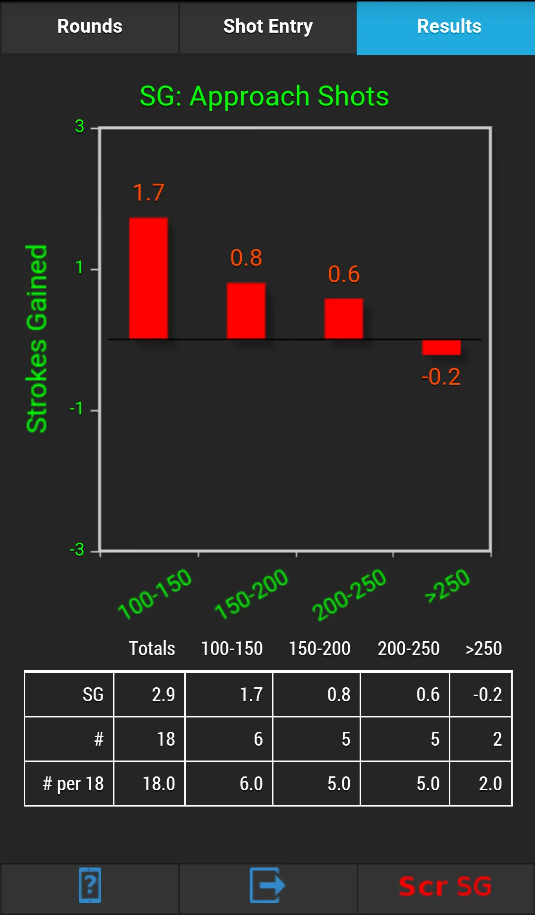 Golfmetrics | Indus Appstore | Screenshot