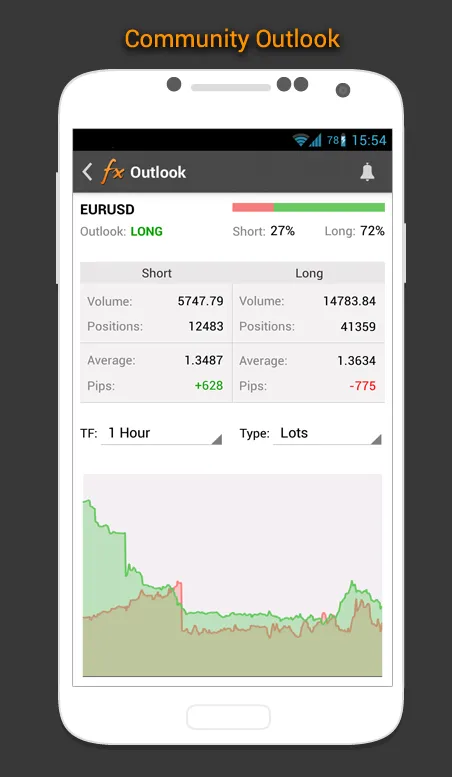 Forex Calendar, Market & News | Indus Appstore | Screenshot