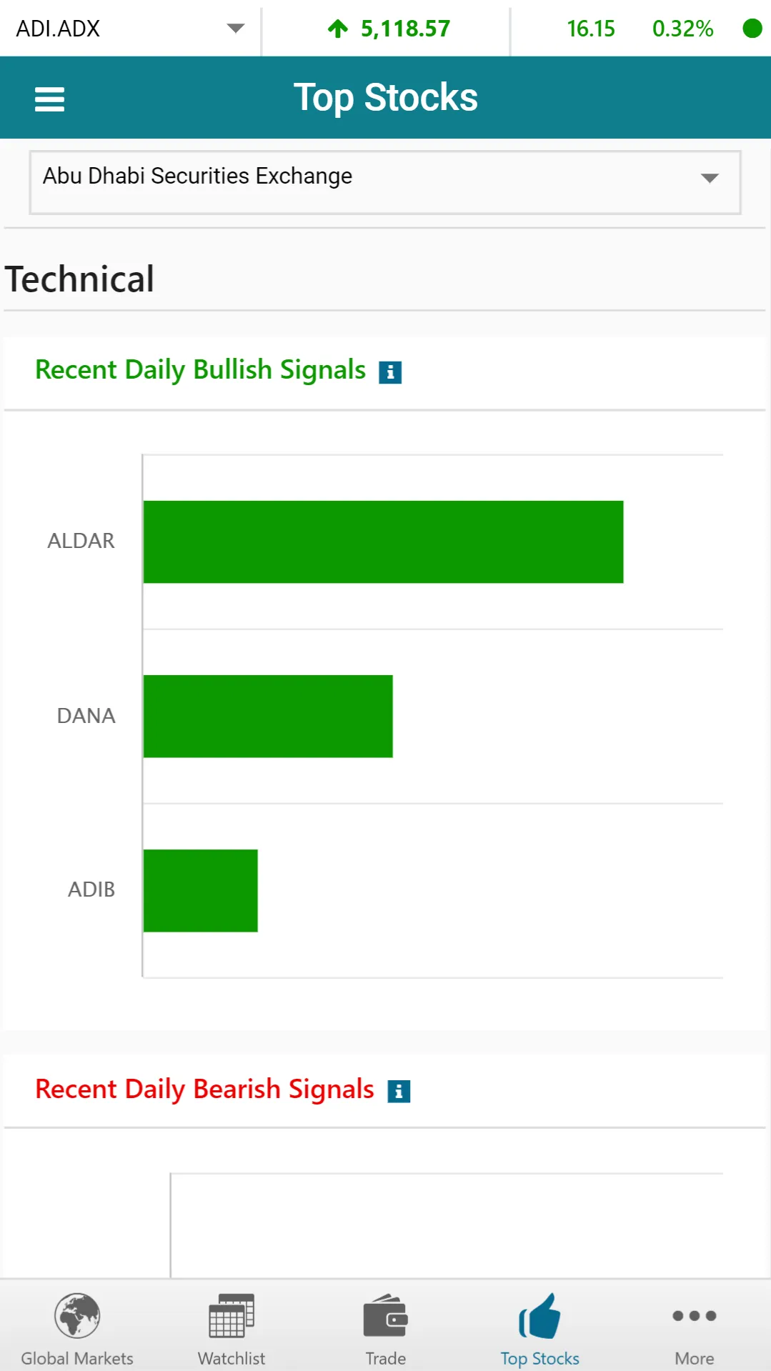 Alwasata Online Trading | Indus Appstore | Screenshot