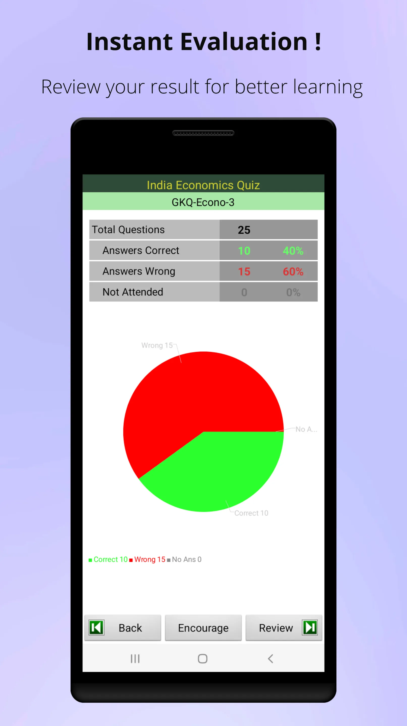 Indian Economics Quiz | Indus Appstore | Screenshot