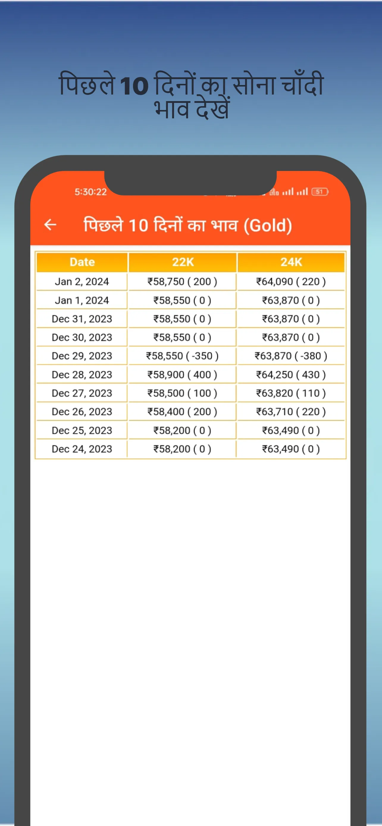 Today Gold & Silver Price | Indus Appstore | Screenshot