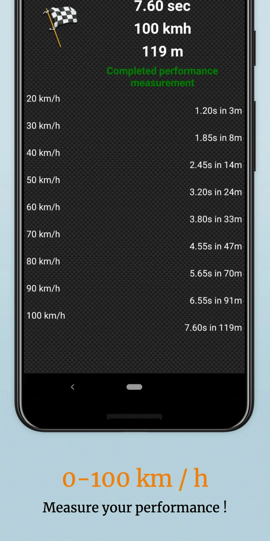 EOBD Facile: OBD 2 Car Scanner | Indus Appstore | Screenshot