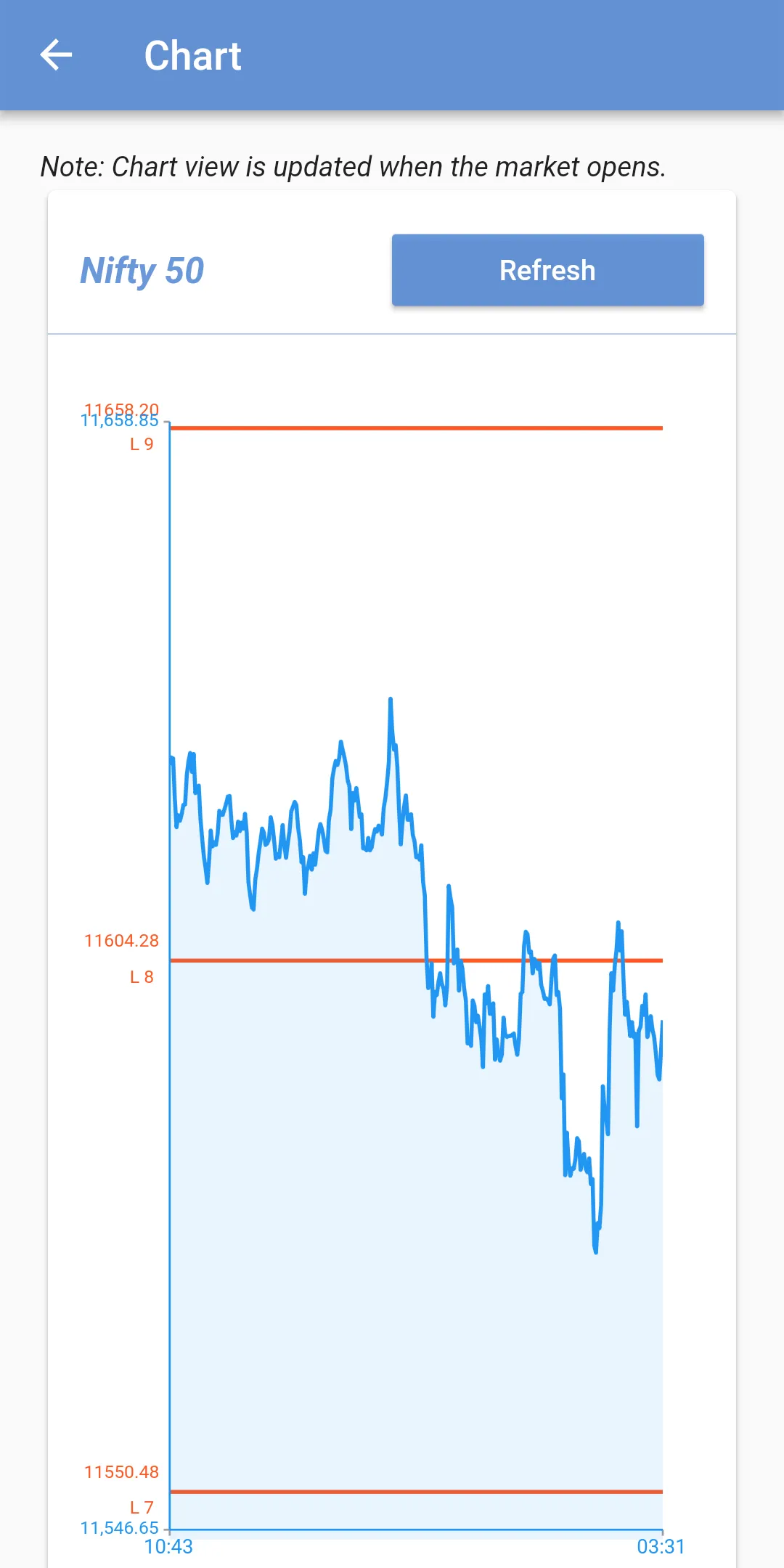 ART OF TRADING | Indus Appstore | Screenshot